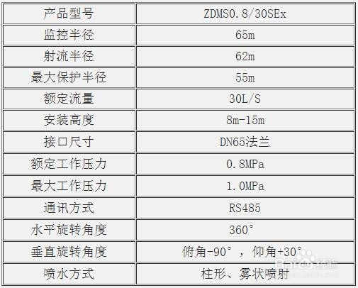 防爆型自动跟踪消防炮