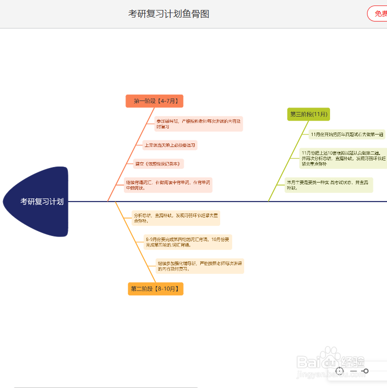 如何用鱼骨图做考研复习计划