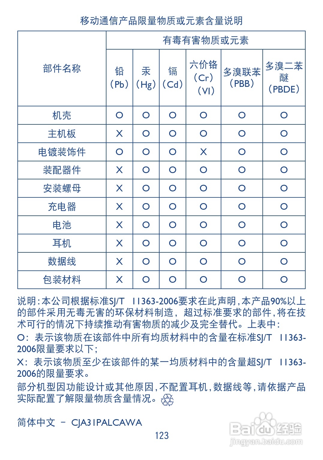 TCL A990手机使用说明书:[7]