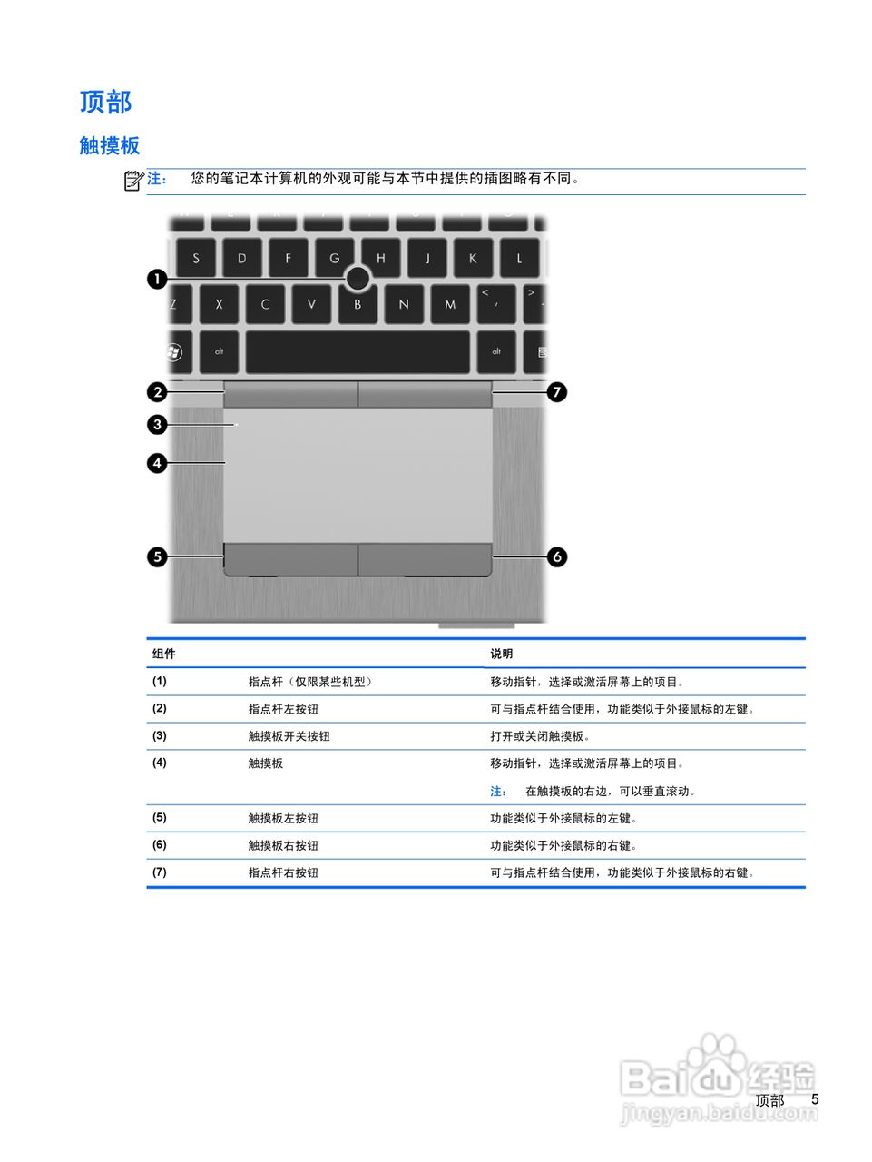 惠普(康柏) HP ProBook 6460b笔记本电脑说明书:[2]