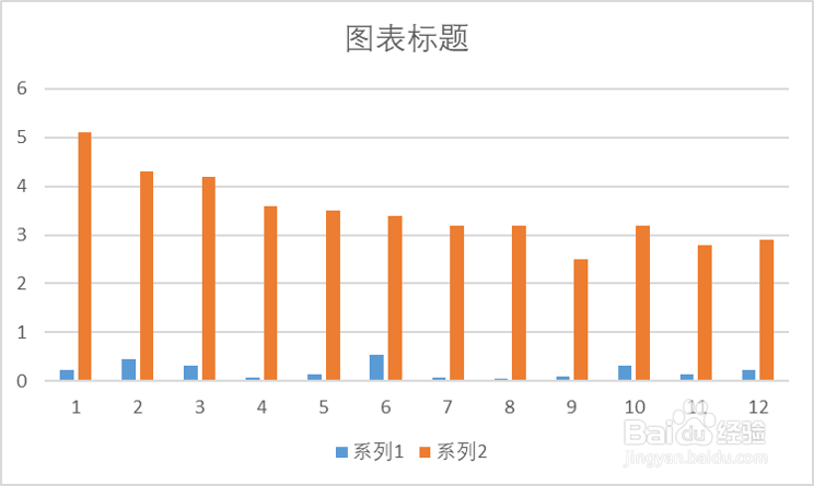 通过插图空白数据解决excel双坐标图表图形重叠