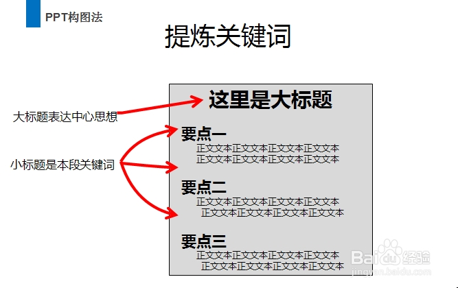 怎样做好PPT：[27]构图技巧