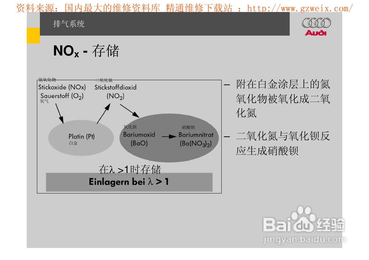 奥迪原厂FSI汽油直喷系统教程:[10]
