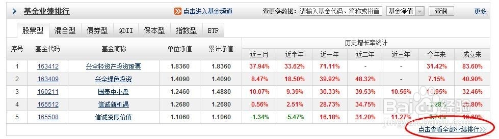 现在投资什么类型的基金比较好