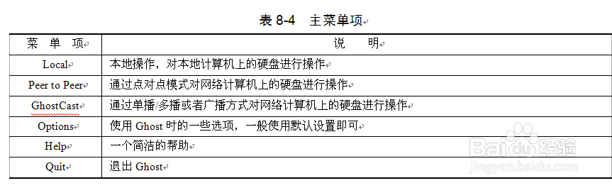 一键ghost的使用示例：[1]备份分区（系统）