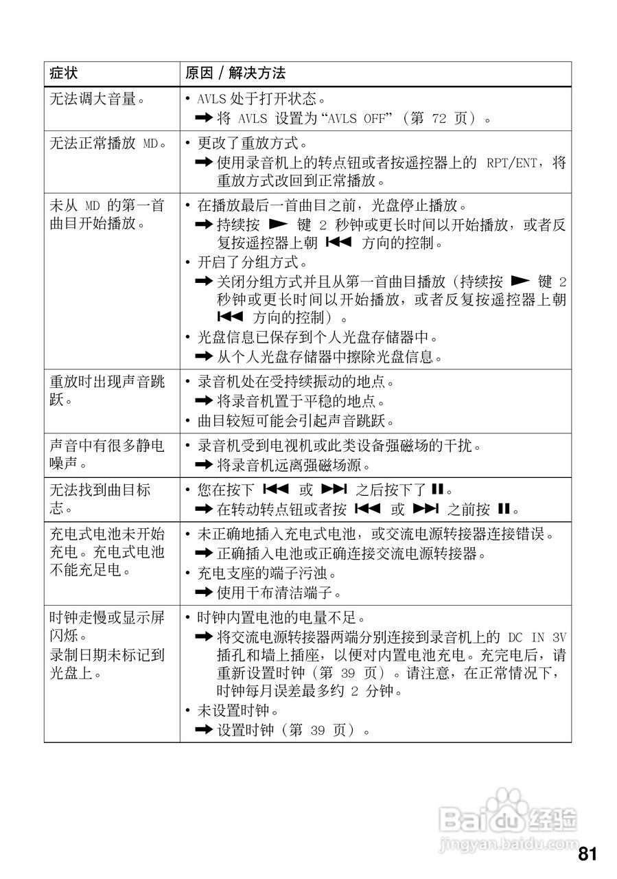 索尼MZ-R909数码影音使用说明书:[9]