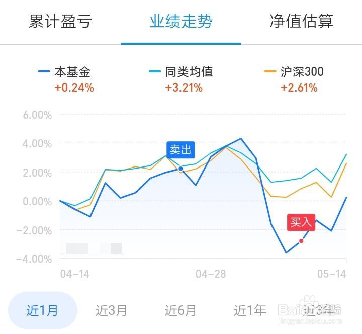 基金解套三大方法