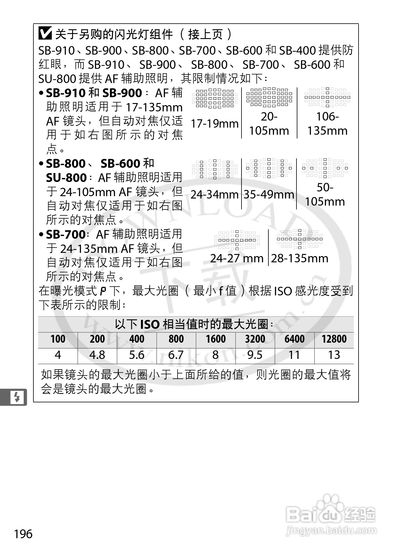 尼康D4数码相机使用说明书:[23]