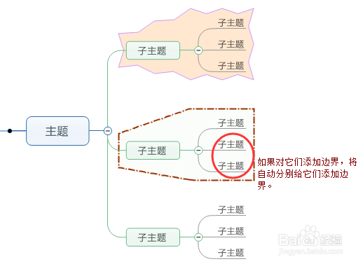MindManager中如何添加边界/边框？