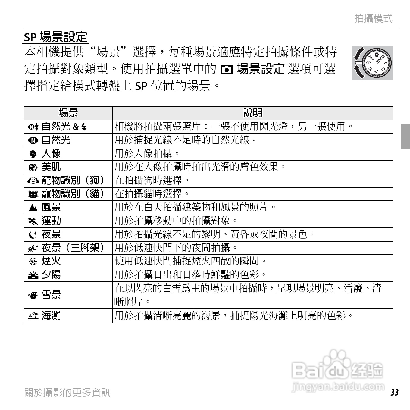 富士FINEPIX F750EXR数码相机说明书:[6]