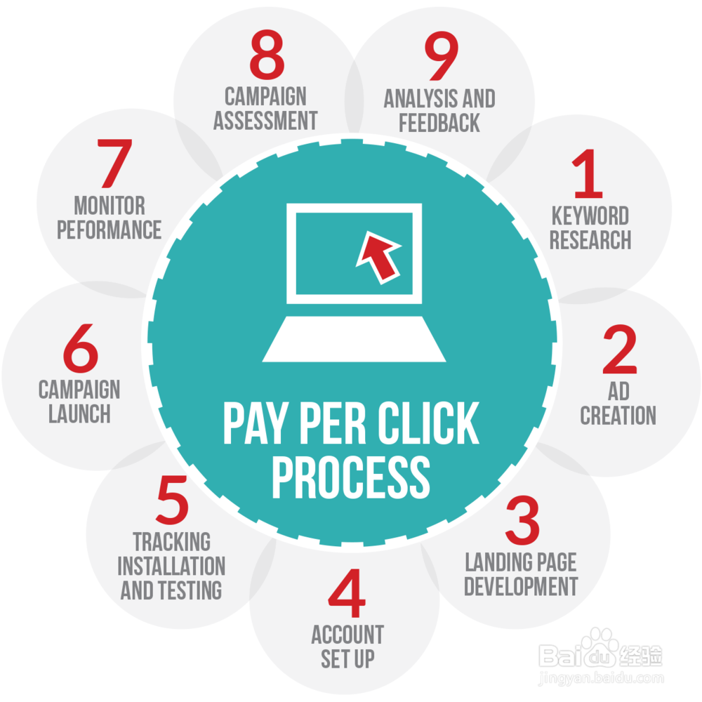 网络营销推广主要做什么？有哪些方法和技巧？