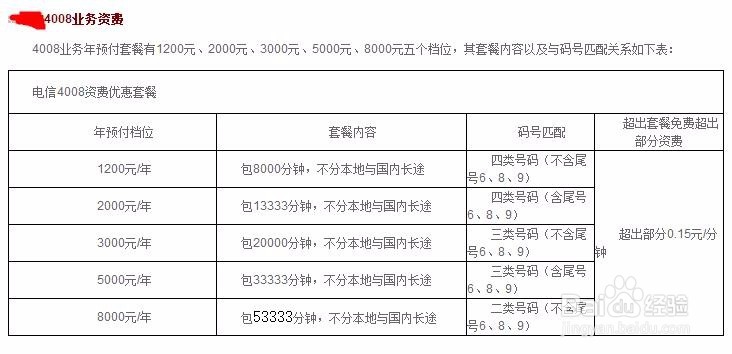 开通400电话的资费标准