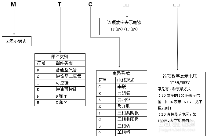 关于晶闸管模块与整流二极管命名介绍