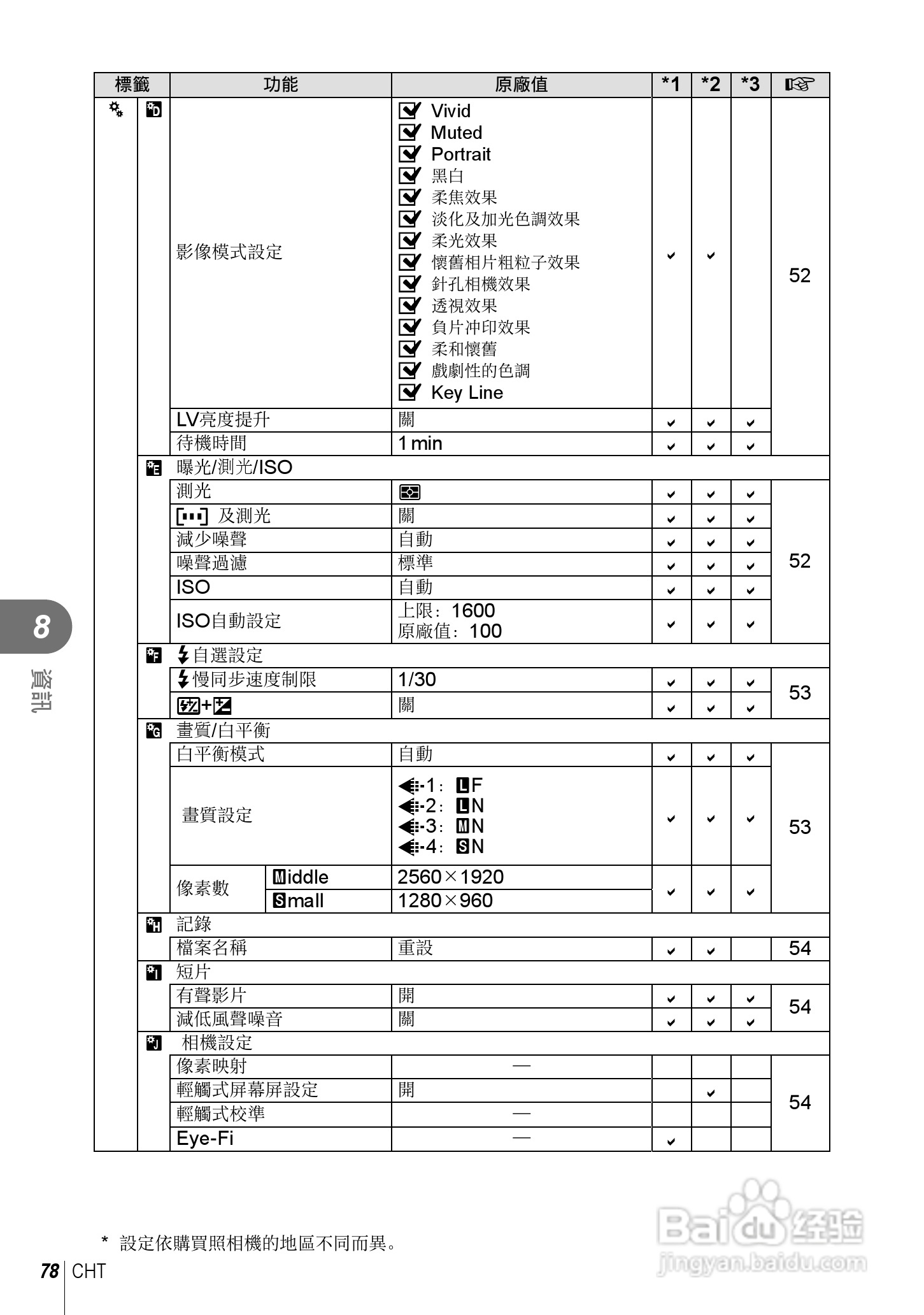 奥林巴斯XZ-10数码相机说明书:[8]