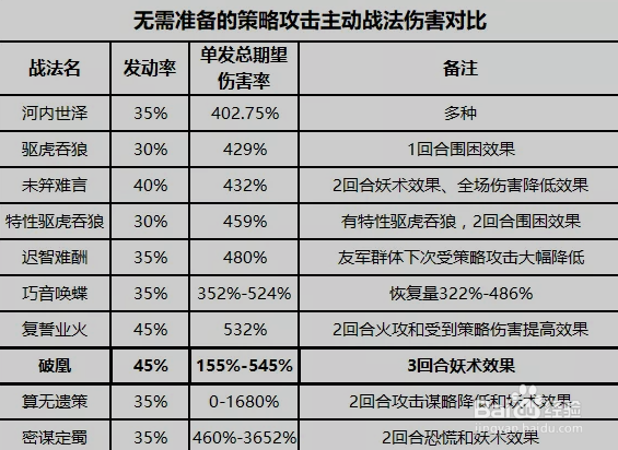 率土之滨司马懿怎么搭配武将