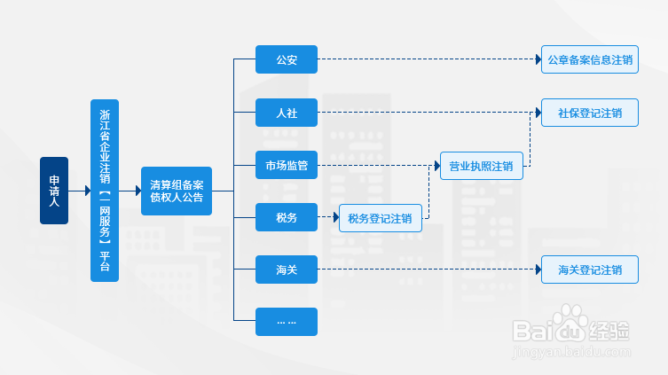 杭州公司注销流程详解