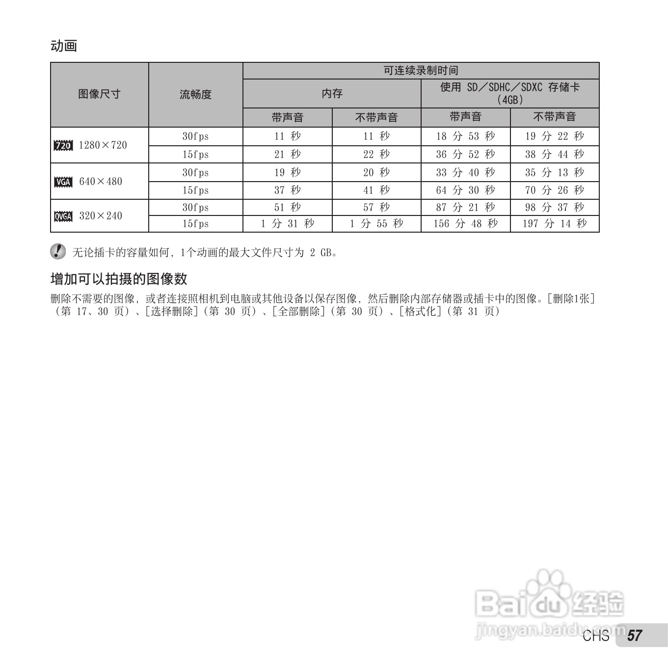 奥林巴斯VH-410数码相机使用说明书:[6]