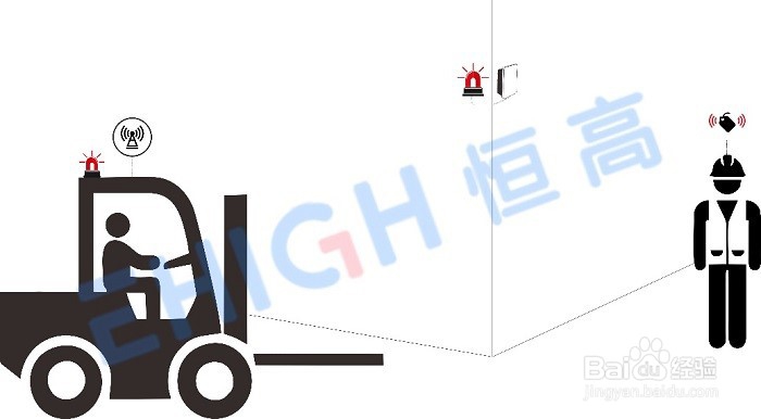 叉车事故频发,叉车测距防撞系统是否有效?