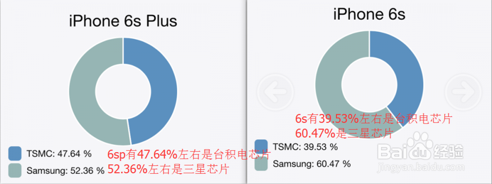 <b>苹果iPhone6s如何检测芯片识别台积电三星</b>