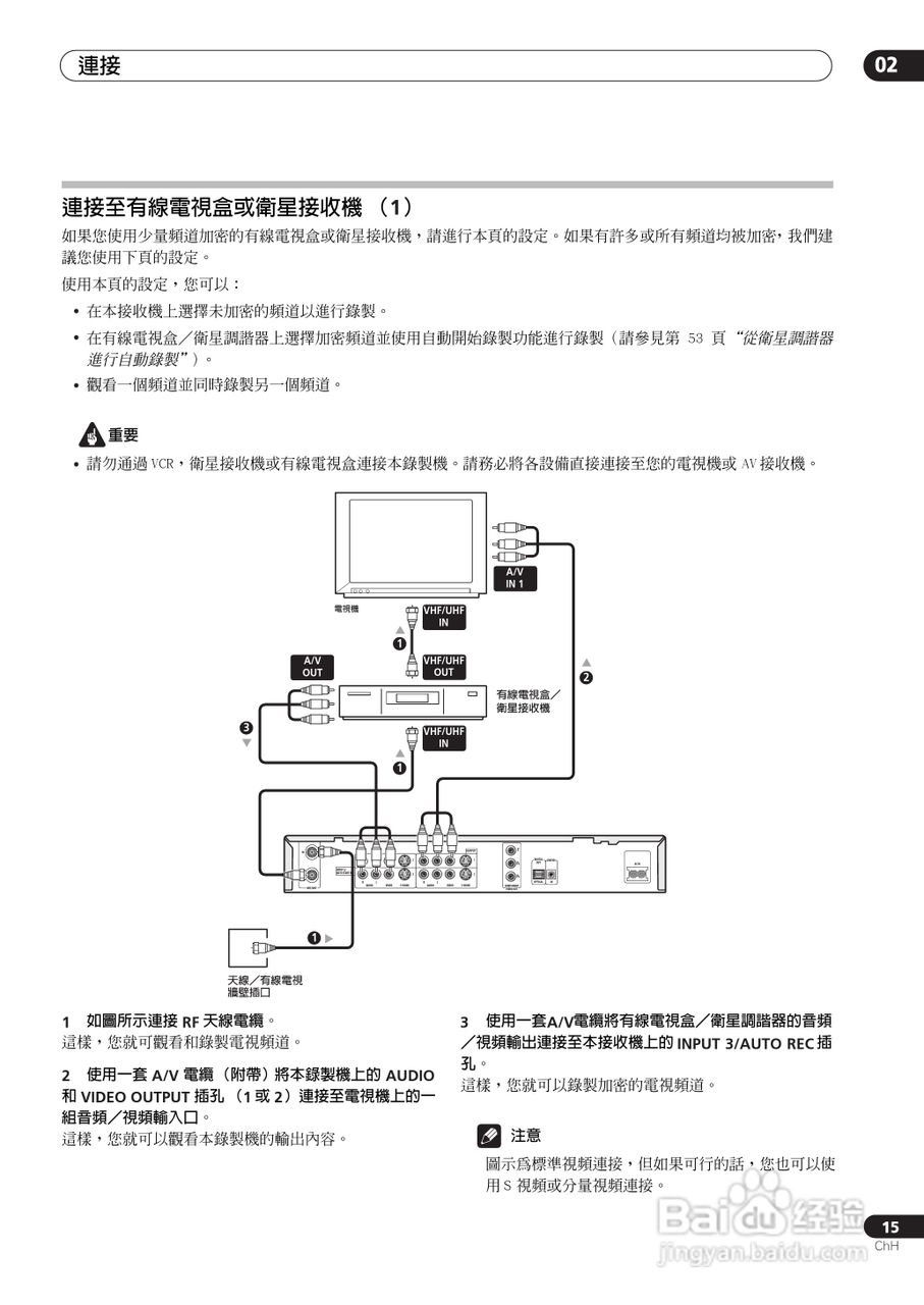 DVD录制机DVR-510H-S使用说明书:[2]