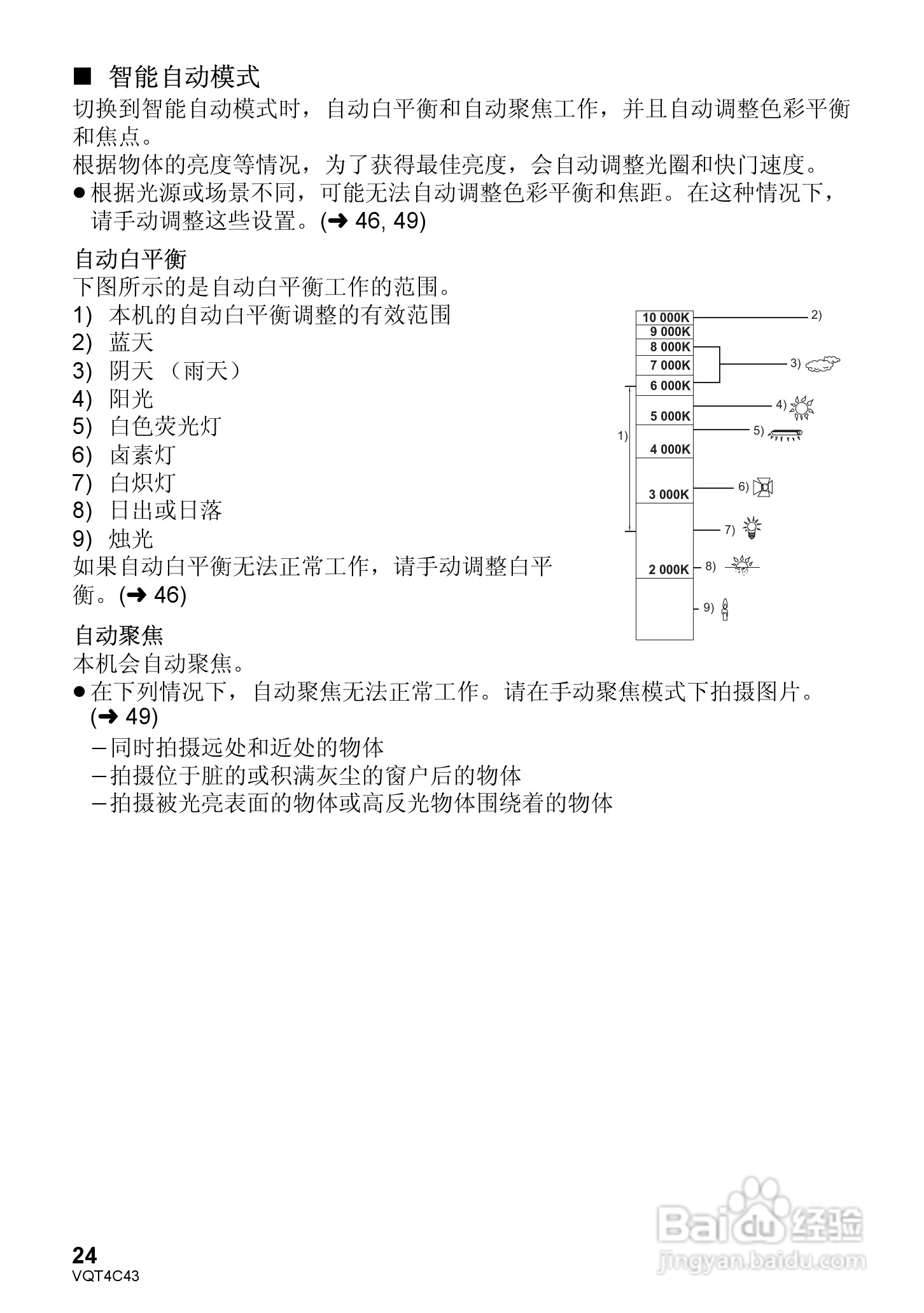 松下HC-V10GK数码摄像机使用说明书:[3]