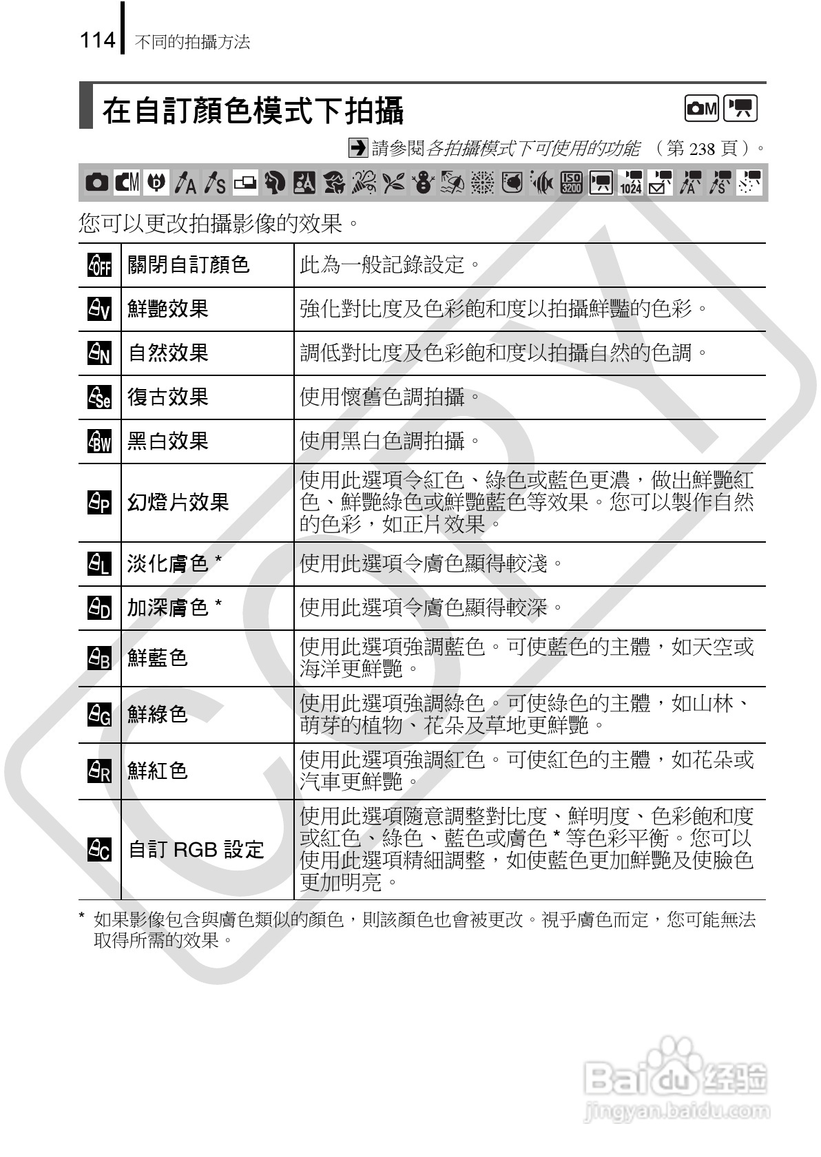 Canon 960IS 数码相机使用说明书:[12]