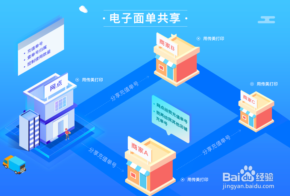 打单软件都有哪些功能