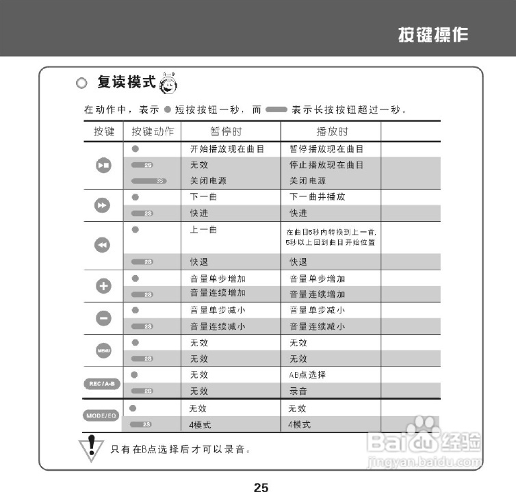 昂达 VX-505播放器使用说明书:[2]