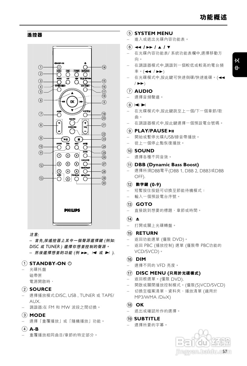飞利浦FWD872扩音器用户手册:[1]
