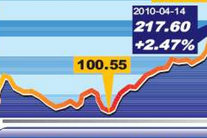 基金暂停买入卖出是怎么回事?