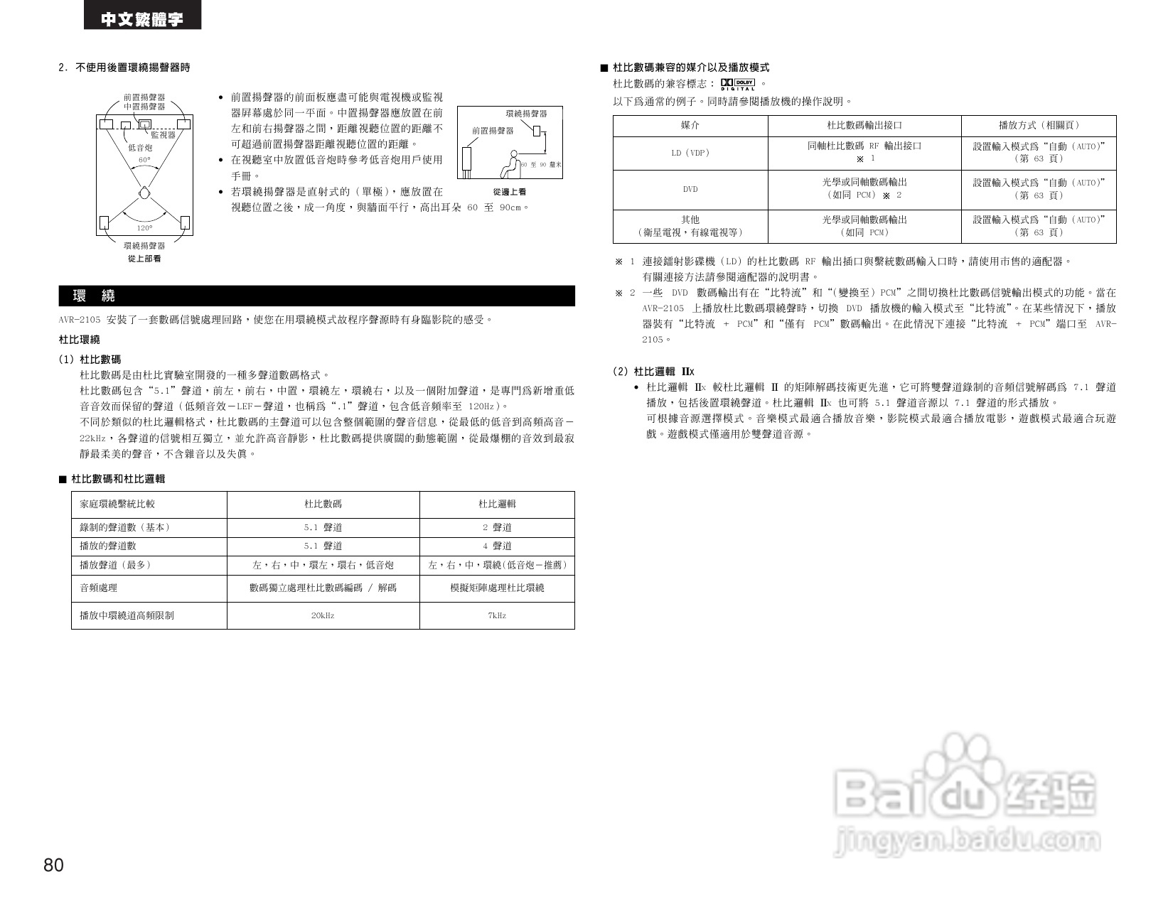 DENON AVR-2105收音环绕扩音机操作说明书:[4]