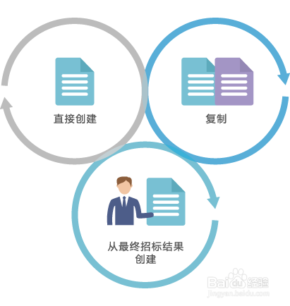 8Manage电子采购合同管理方法