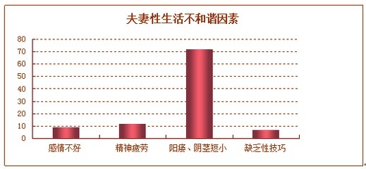撸太多会对你身体照成多大的伤害