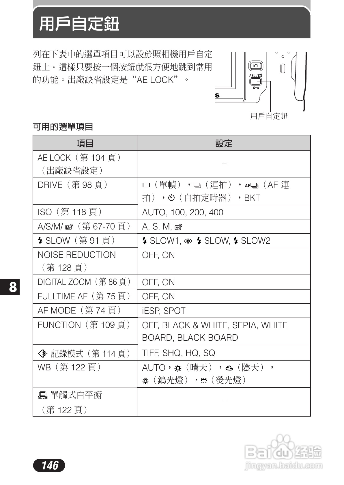 OLYMPUS数码照相机C-3020ZOOM使用说明书:[15]