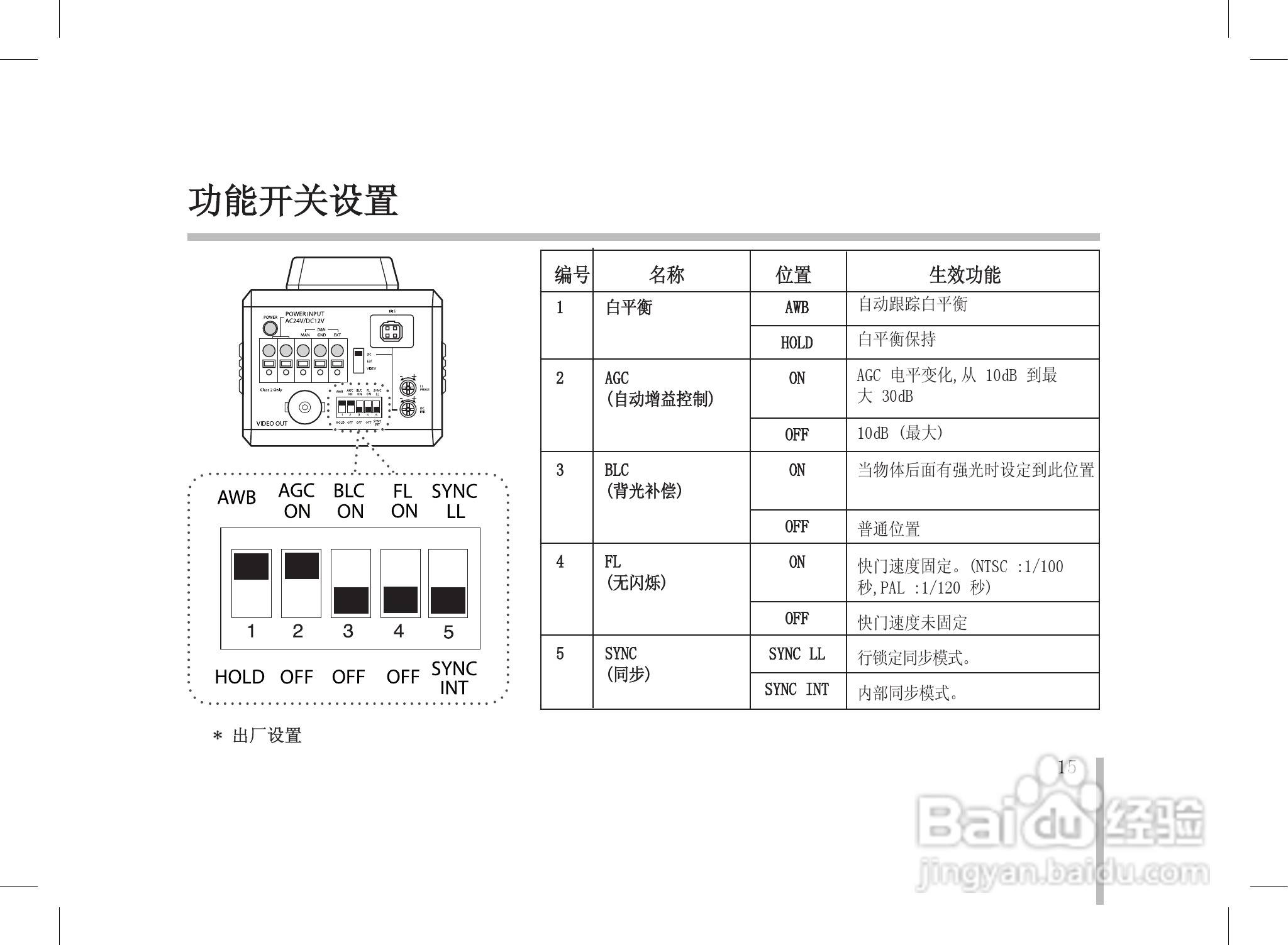 LG LVC-SX811HM/HP摄像机使用手册:[2]