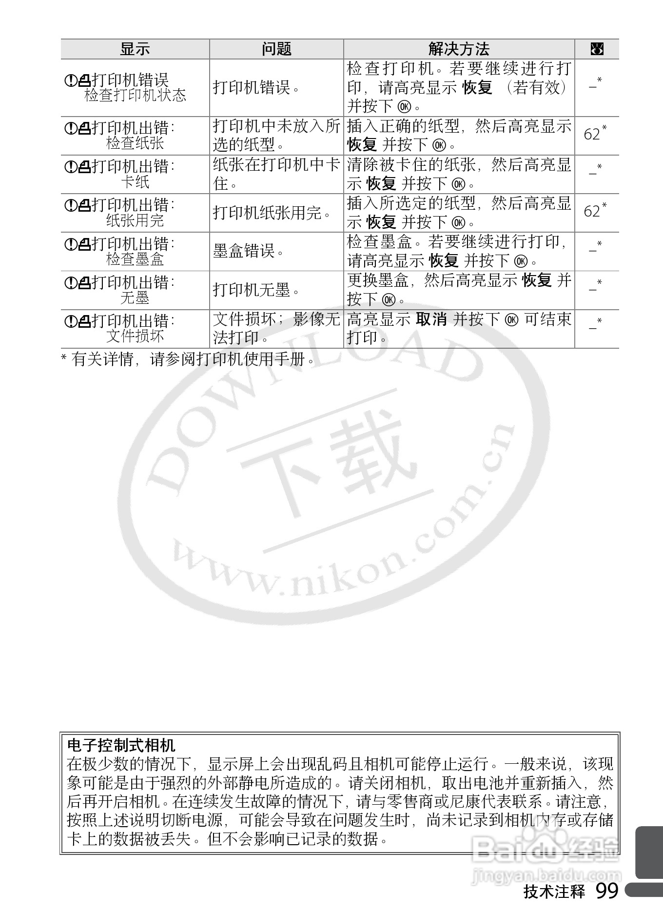 Nikon COOLPIX P5000数码相机用户手册:[12]