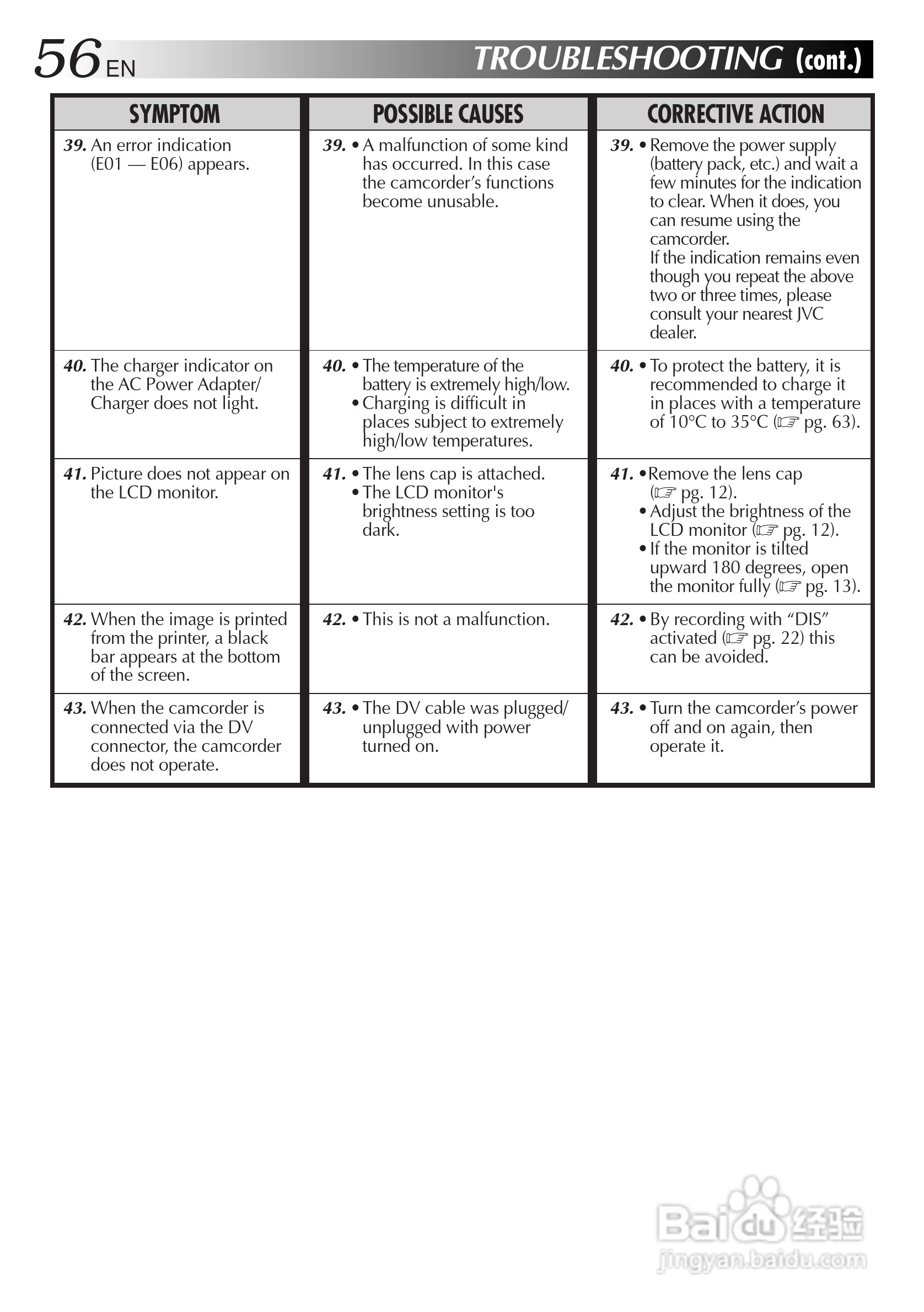 JVC GR-DVL300/107/100摄像机说明书:[6]