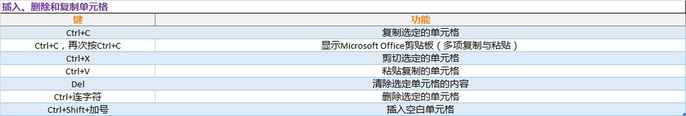 Excel 2016 快捷键大全 (超全)