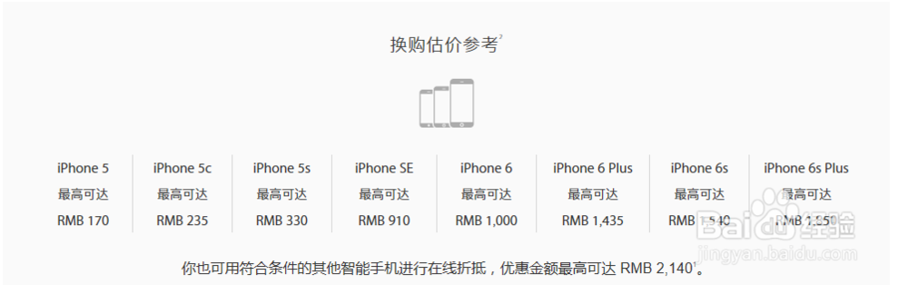 苹果手机以旧换新， 入手新 iPhone