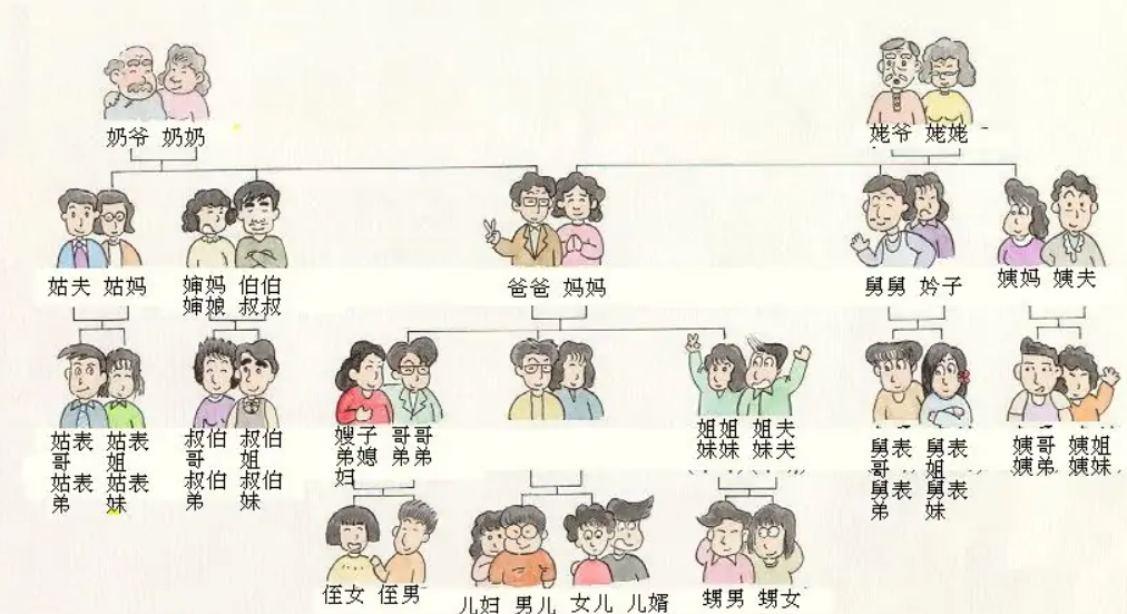 媳妇的哥哥应该叫什么