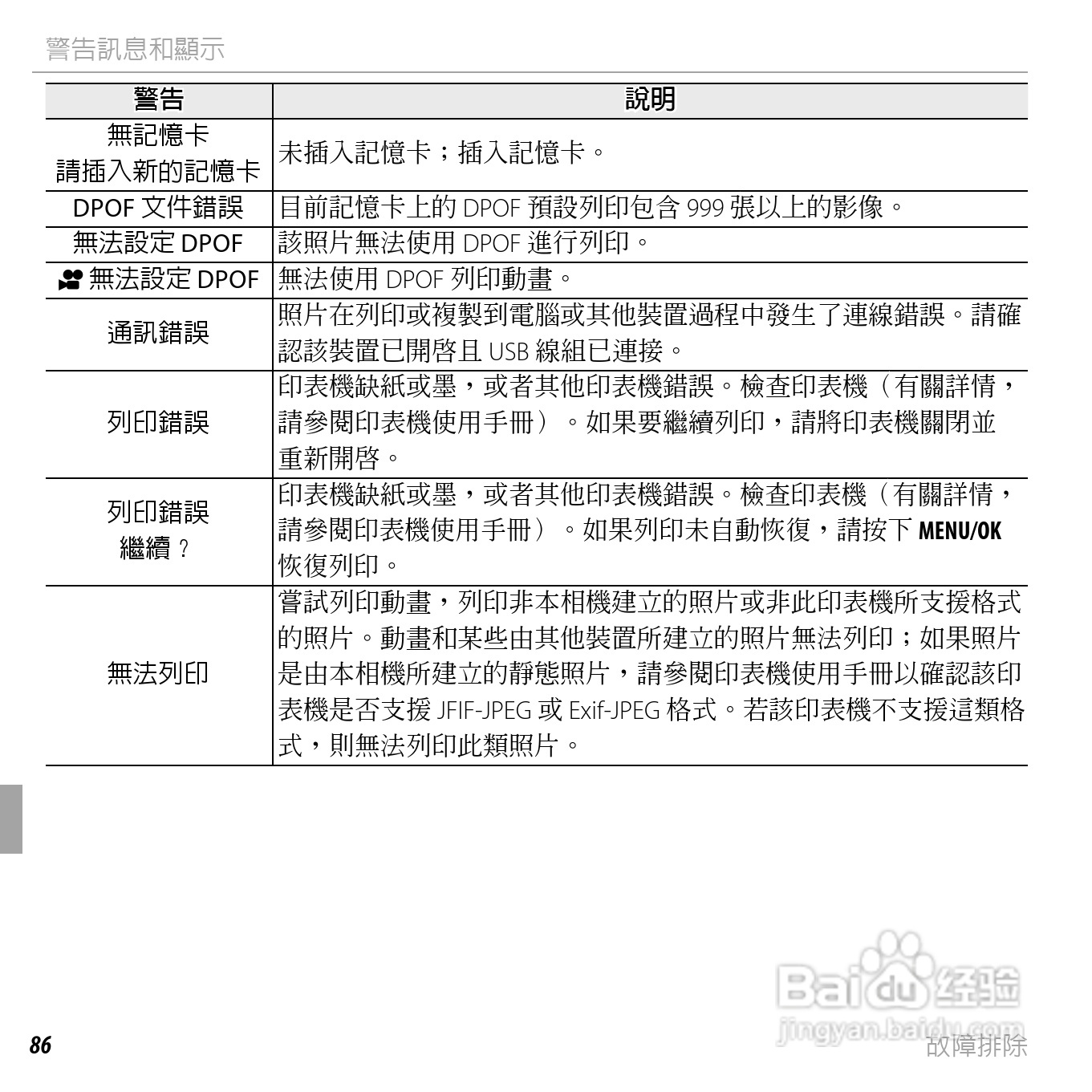 富士FinePix AV205数码相机使用说明书:[10]