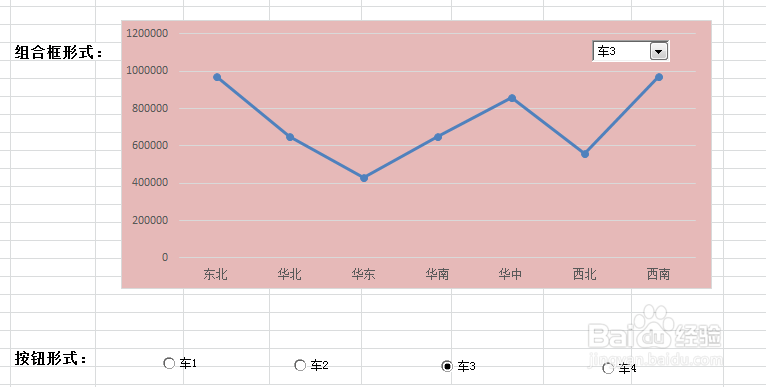 EXCEL2010 如何制作动态图表