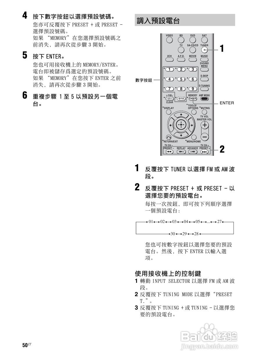 SONY STR-DG520功放使用说明书:[3]