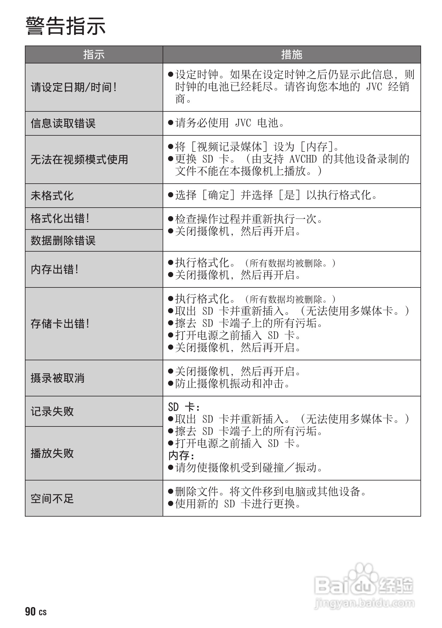 胜利GZ-HM400数码摄像机使用说明书:[10]