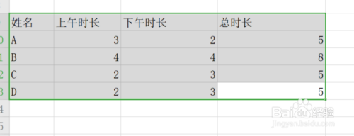 如何美化Excel中的表格 - 快速给表格添加样式