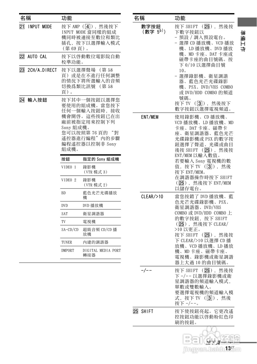 SONY STR-DG820功放使用说明书:[1]
