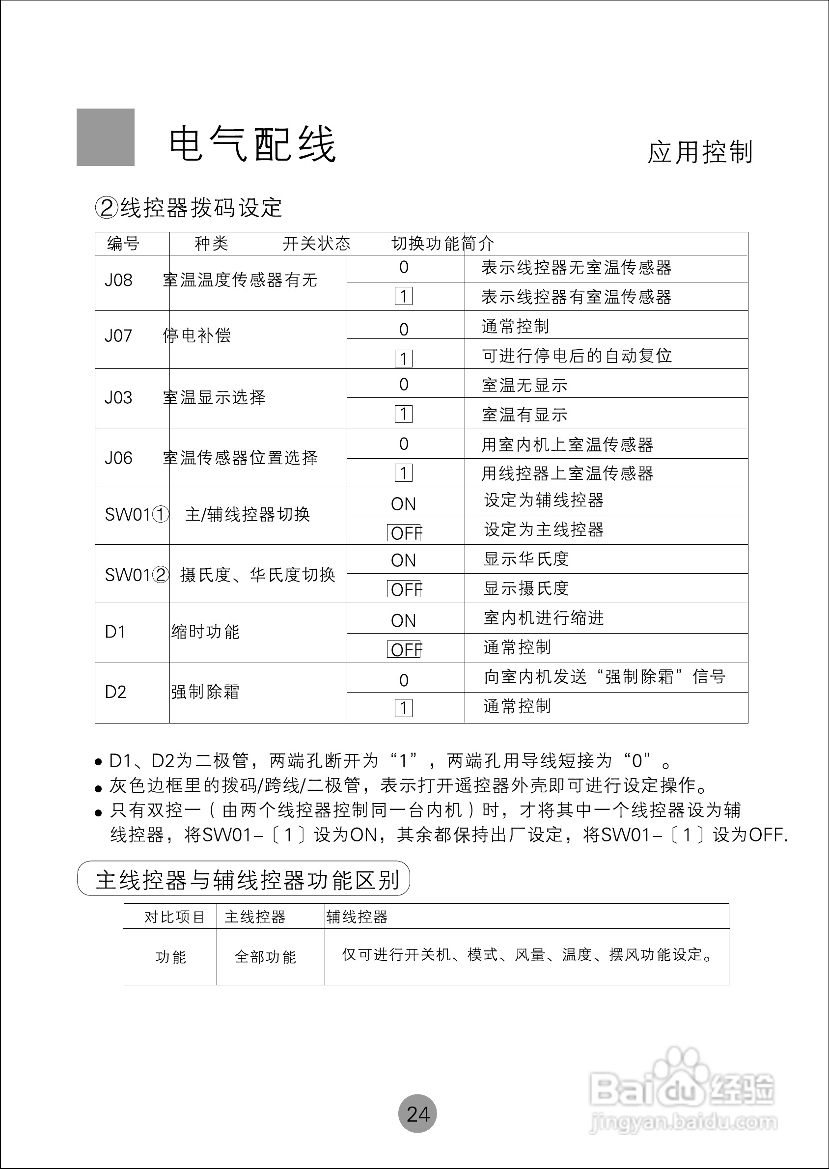 海尔KMR(d)-140E/(M)空调使用说明书:[3]
