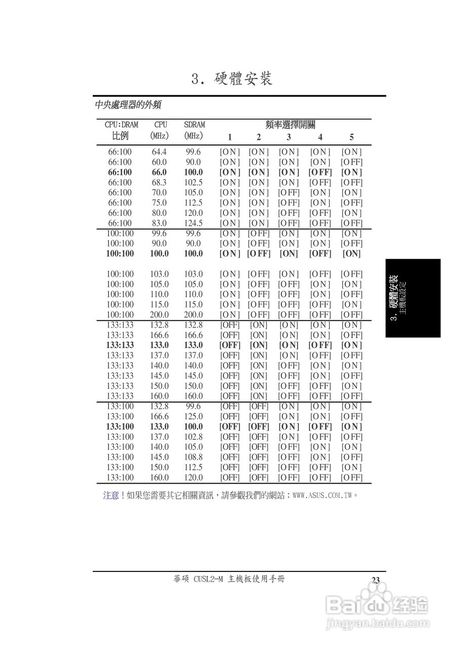 华硕CUSL2-M型主板说明书:[3]