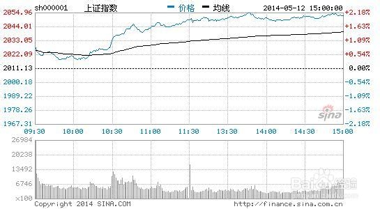 如何使用电脑网络购买股票