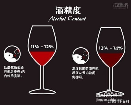 超赞的葡萄酒基础小知识